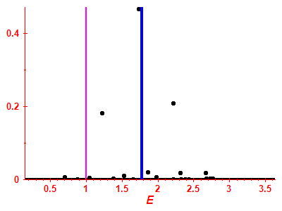 Strength function